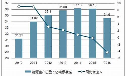 能源期货(能源期货品种有哪些)_https://www.czdghg.com_上期所_第1张
