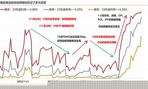 非利率期货(利率期货 fra)_https://www.czdghg.com_上期所_第1张