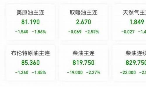 大跌期货(期货市场大跌)_http://www.czdghg.com_中金所_第1张