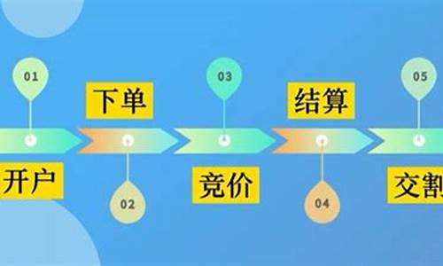 期货交易过程(期货交易过程举例)_https://www.czdghg.com_郑商所_第1张