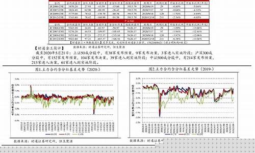 苏州股指期货(股指期货交易论坛)_http://www.czdghg.com_大商所_第1张