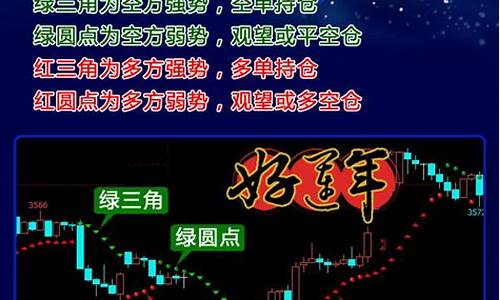 炒期货指标(期货技术指标视频教程)_https://www.czdghg.com_上期所_第1张