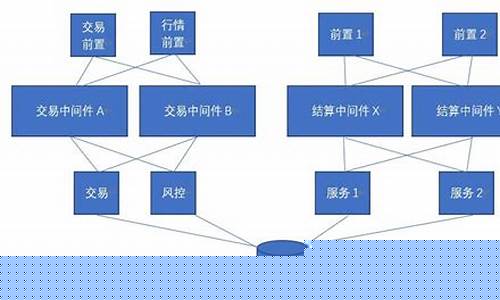 期货公司架构(期货公司部门体系)_http://www.czdghg.com_郑商所_第1张