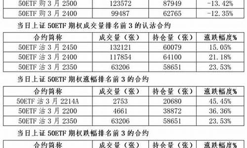 股指期货998 博客(股指期货视频)_https://www.czdghg.com_郑商所_第1张
