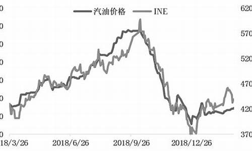 境内原油期货(国内原油期货行情)_https://www.czdghg.com_上期所_第1张