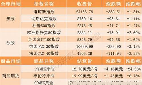 道指期货隔夜(道指期货暴涨)_https://www.czdghg.com_上期所_第1张