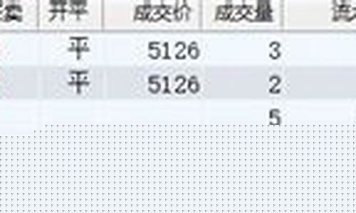 期货赌反转(期货反着做)_http://www.czdghg.com_郑商所_第1张