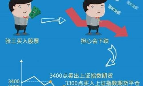 期货是啥(期货是啥意思呀)_https://www.czdghg.com_广期所_第1张