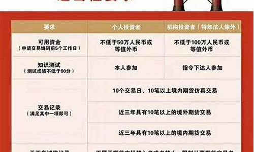 石油期货合约(石油期货合约时间一般为多久)_https://www.czdghg.com_中金所_第1张