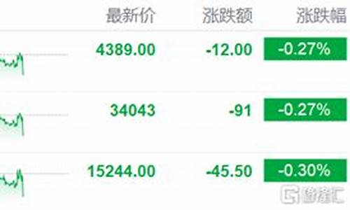 股指期货跳水(股指期货跳水什么意思)_https://www.czdghg.com_上期所_第1张