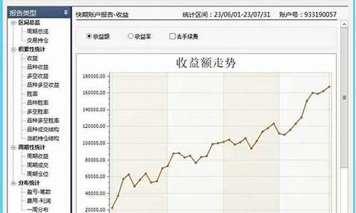 老狼期货_https://www.czdghg.com_中金所_第1张