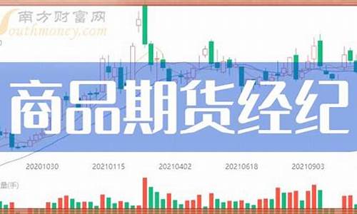 商品期货排名(期货排行榜2020)_https://www.czdghg.com_广期所_第1张