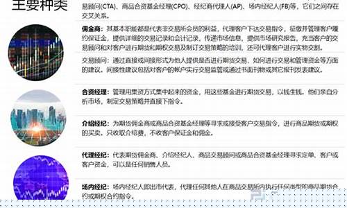经营期货公司(如何认定非法经营期货)_https://www.czdghg.com_上期所_第1张