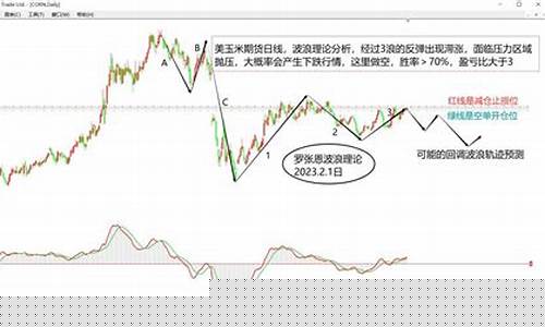 玉米期货夜盘(玉米期货夜盘今日还会涨吗)_https://www.czdghg.com_上期所_第1张