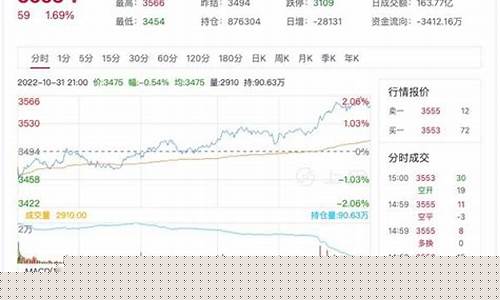 热卷期货分析(热卷期货分析讨论吧)_https://www.czdghg.com_中金所_第1张
