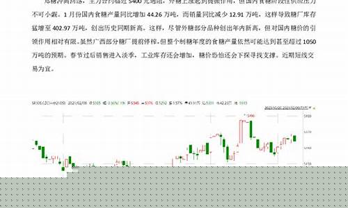 白糖期货期权(白糖期货期权行情)_https://www.czdghg.com_大商所_第1张
