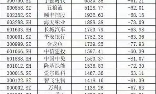 期货配资排名(天津期货配资公司排名)_https://www.czdghg.com_上期所_第1张