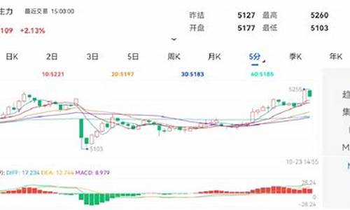 石油期货软件(石油期货交易软件手机版)_https://www.czdghg.com_中金所_第1张