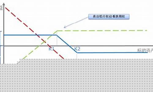 策略期货合约(策略期货app)_https://www.czdghg.com_大商所_第1张
