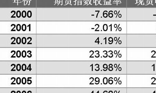 期货 基金(期货基金股票的区别是什么)_http://www.czdghg.com_中金所_第1张