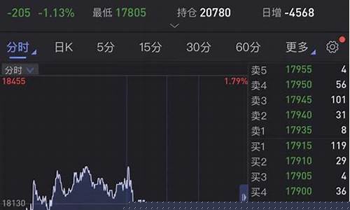 活跃期货(期货交易活跃期)_http://www.czdghg.com_郑商所_第1张
