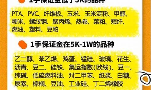 炒期货条件(炒期货需要多少资金的要求)_https://www.czdghg.com_上期所_第1张