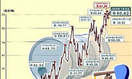 新浪纽约原油期货价格(国际原油期货价格 新浪)_https://www.czdghg.com_中金所_第1张