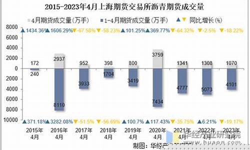 期货沥青交易时间(期货沥青交易时间是几点)_https://www.czdghg.com_上期所_第1张