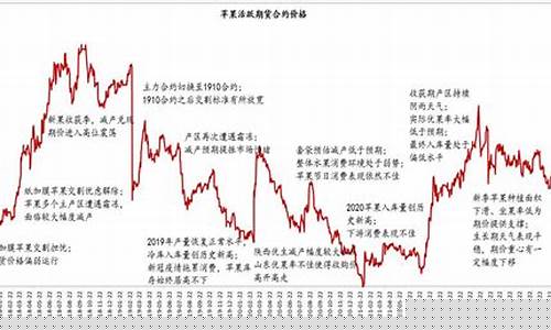苹果期货吧(苹果期货吧东方财富网分析讨论)_http://www.czdghg.com_广期所_第1张