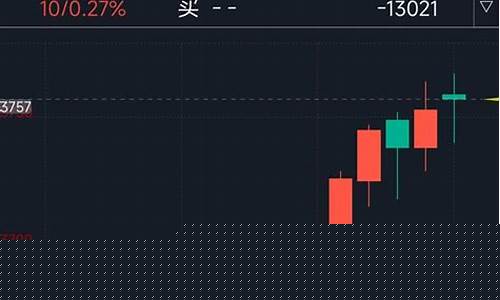 期货交易工具(期货的交易软件有哪些)_http://www.czdghg.com_郑商所_第1张