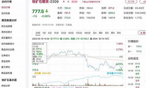 铁矿石期货最新行情(铁矿石期货最新行情走势图)_http://www.czdghg.com_郑商所_第1张