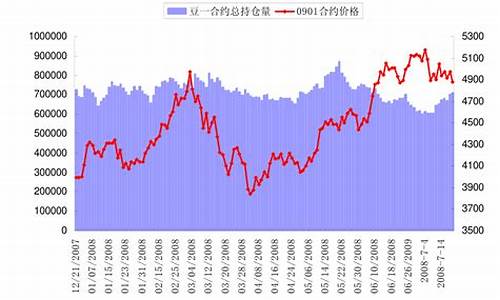 鸡蛋期货行情走势(鸡蛋期货行情走势分析2409)_http://www.czdghg.com_上期所_第1张