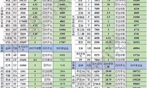 野人期货(野人现曝)_https://www.czdghg.com_上期所_第1张