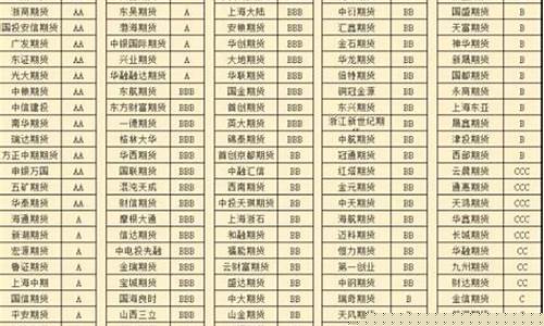 东方财富期货是正规平台吗(东方财富期货app是正规平台吗)_https://www.czdghg.com_大商所_第1张