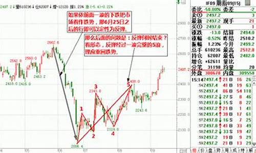 股指期货怎么看盘(怎样看股指期货行情走势)_https://www.czdghg.com_上期所_第1张
