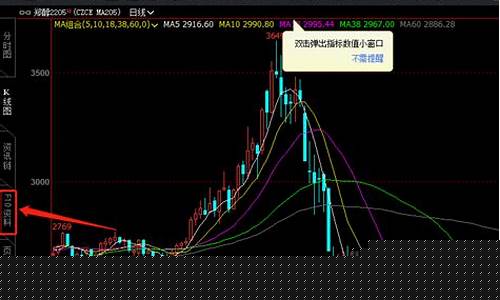 如何查询期货价格(如何查询期货价格表)_https://www.czdghg.com_上期所_第1张