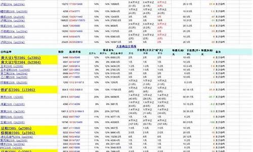 期货交易记是(期货交易记录图表)_https://www.czdghg.com_广期所_第1张