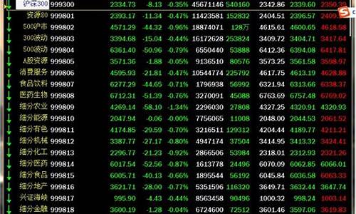 期货交易贵金属软件(期货投资软件贵金属)_https://www.czdghg.com_中金所_第1张