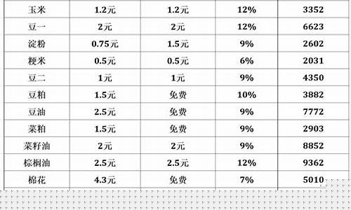 期货蠃家(期货pⅴc)_https://www.czdghg.com_上期所_第1张