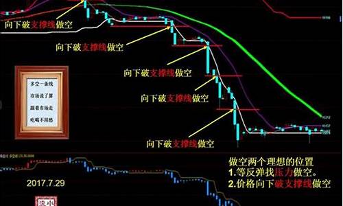 期货是怎么交易(期货是怎么交易买卖的周期是多久)_https://www.czdghg.com_郑商所_第1张