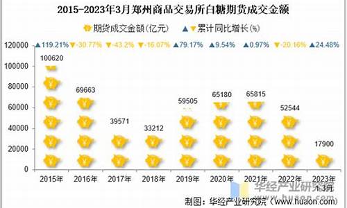 白糖期货交易所(白糖期货交易所保证金)_https://www.czdghg.com_大商所_第1张