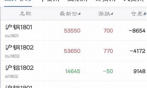英大期货软件下载(英大期货客服电话)_https://www.czdghg.com_上期所_第1张