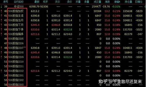 期货滚动操作(期货滚动交易)_https://www.czdghg.com_上期所_第1张