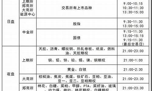 钢铁期货交易时间(钢铁期货什么时候开盘)_http://www.czdghg.com_郑商所_第1张