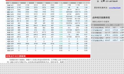 钢材期货大跌(钢材期货大跌原因分析)_https://www.czdghg.com_中金所_第1张