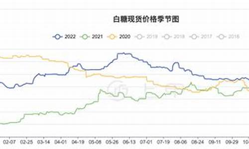 白糖价格期货(白糖价格期货今日行情)_https://www.czdghg.com_广期所_第1张