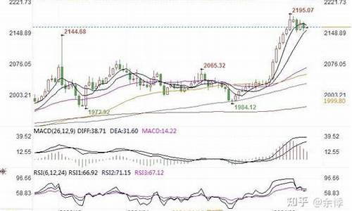 黄金期货代理(做黄金期货怎)_https://www.czdghg.com_广期所_第1张