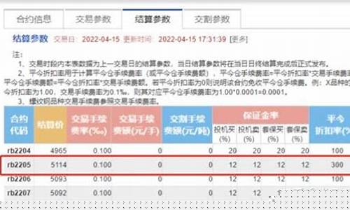 买手期货(购买期货有手数限制吗)_https://www.czdghg.com_广期所_第1张