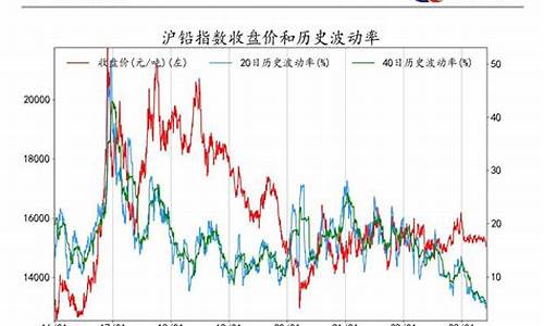 期货指数构成(期货指数交易规则)_https://www.czdghg.com_广期所_第1张