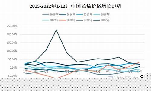 聚乙烯期货价格走势(聚乙烯期货价格走势图)_https://www.czdghg.com_大商所_第1张
